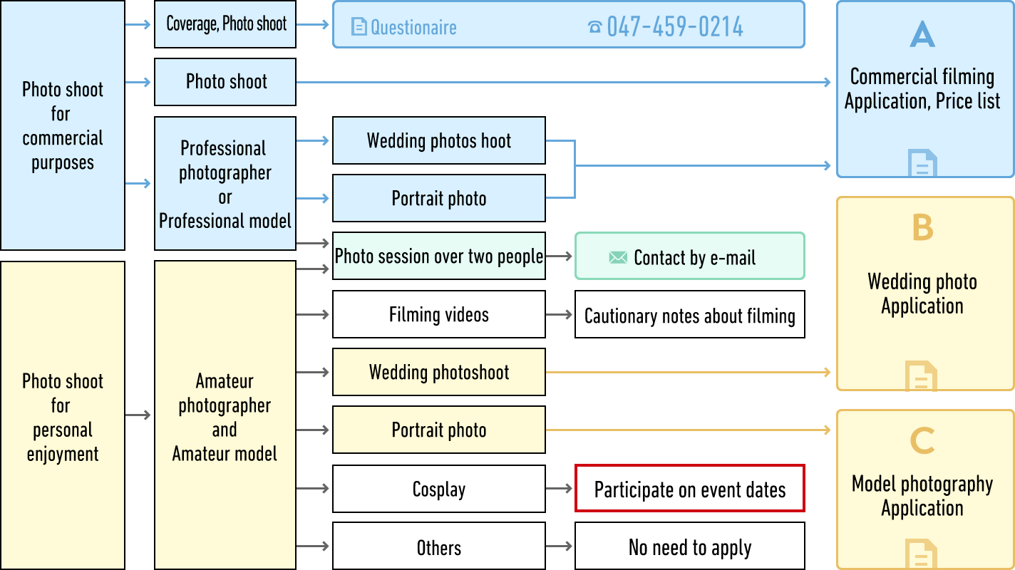 flowchart